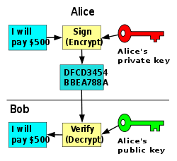 asymmetric-cryptography