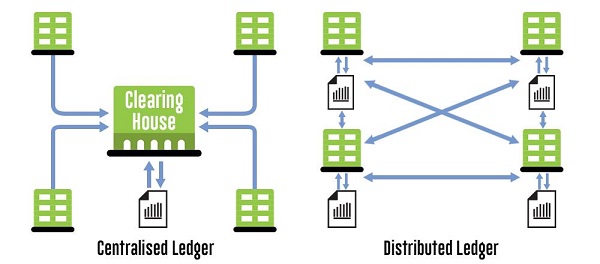 centralized-and-distributed-ledger