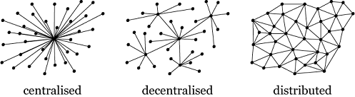 centralised-decentralised-distributed